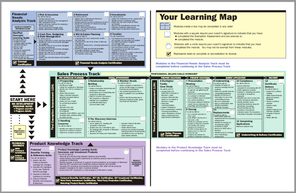 sample-learning-road-map-from-a-curriculum-design-project