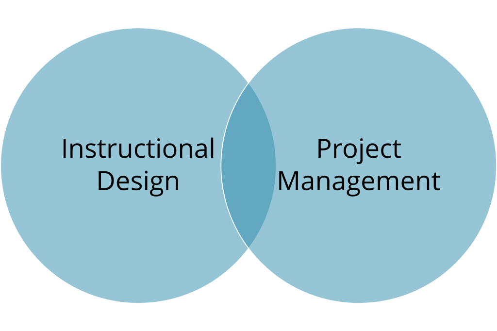 instructional-design-project-management-hannah-brown-newsletter