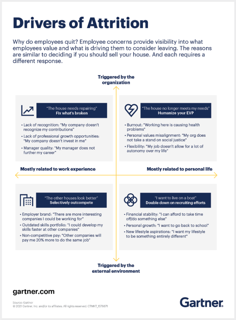 drivers-of-attrition-lead-with-learning-hannah-brown