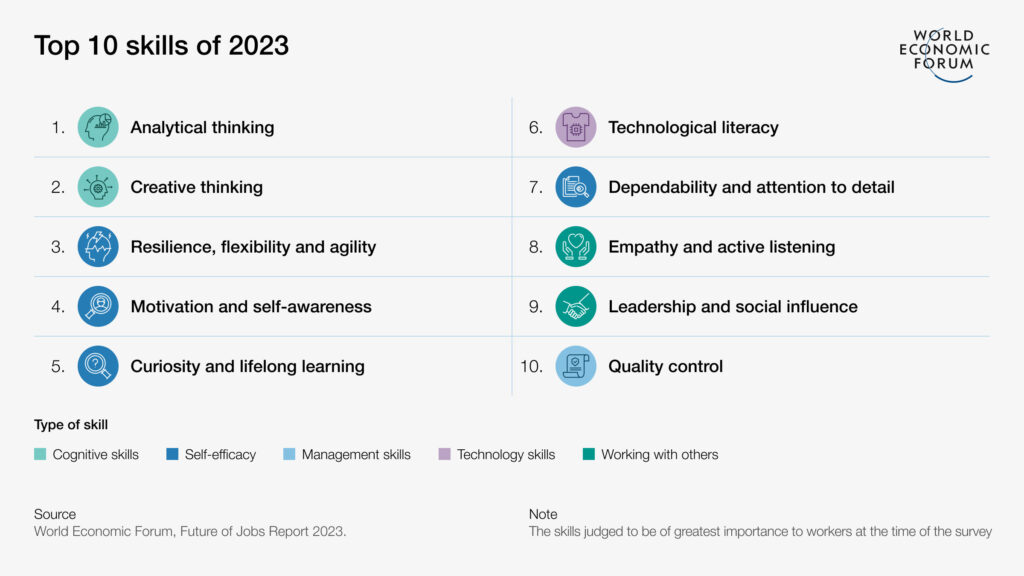 top-10-skills-of-2023-lead-with-learning-hannah-brown